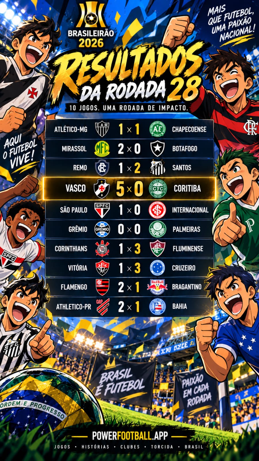 Rodada 28: Flamengo vence, Palmeiras empata e Vasco aplica 5 a 0